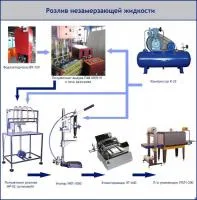 Оборудование по производству стеклоомывающей жидкости, автошампуней Стандарт